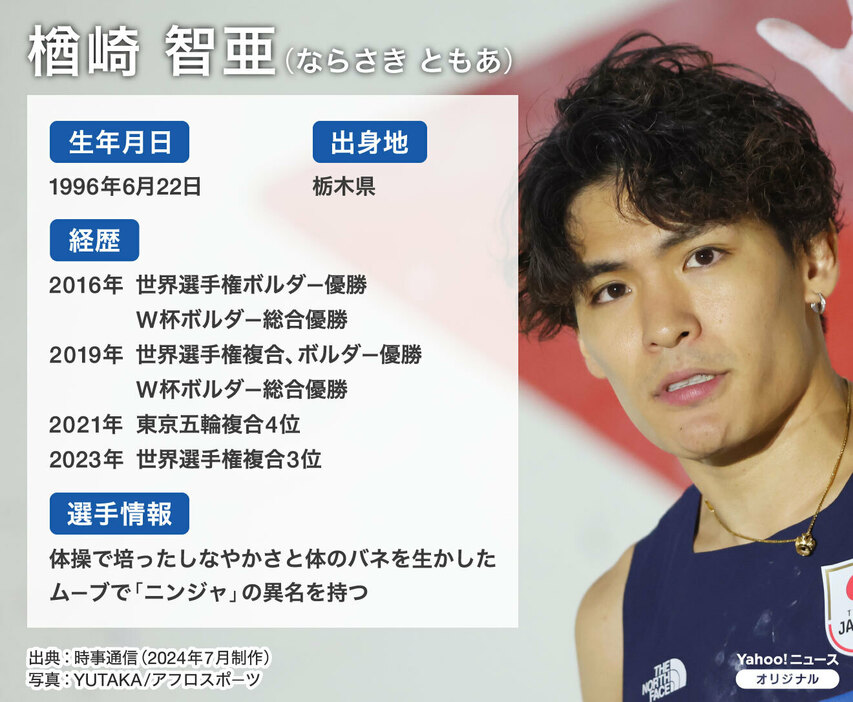 【図解】スポーツクライミング・楢崎智亜のプロフィール