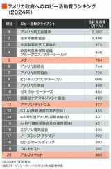 四季報オンライン