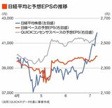 四季報オンライン