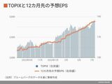 四季報オンライン