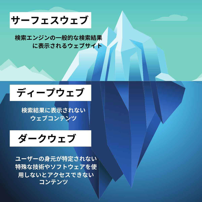 「ダークウェブ」とはそもそも何か