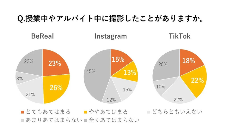 （株式会社マーケティングアプリケーションズ調べ）