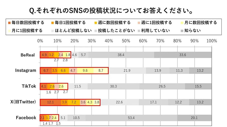 （株式会社マーケティングアプリケーションズ調べ）