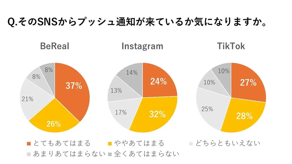 （株式会社マーケティングアプリケーションズ調べ）