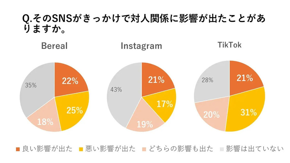 （株式会社マーケティングアプリケーションズ調べ）