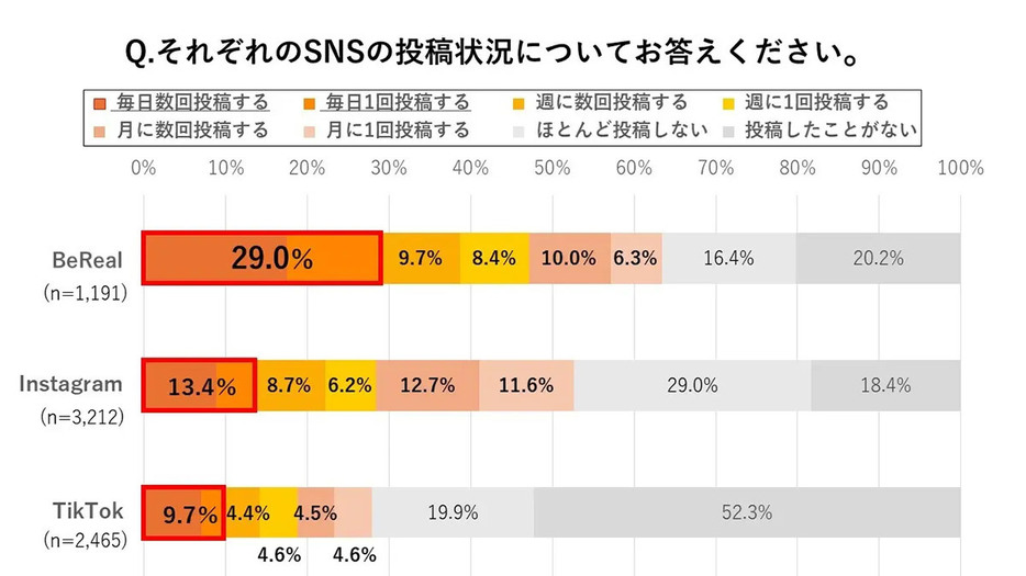 （株式会社マーケティングアプリケーションズ調べ）