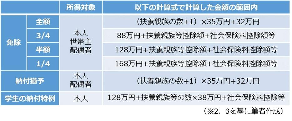 図表1