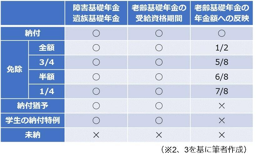 図表2