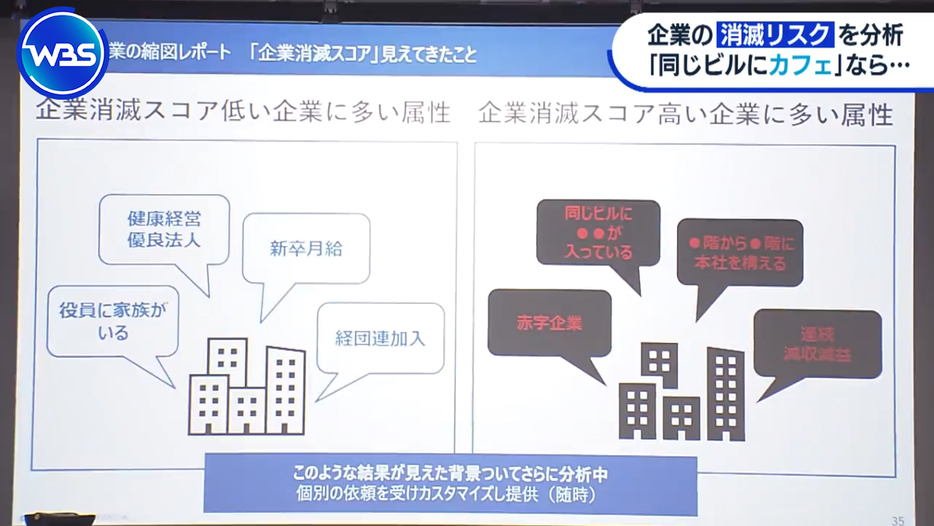 ユーソナーが発表した「日本企業の縮図レポート」