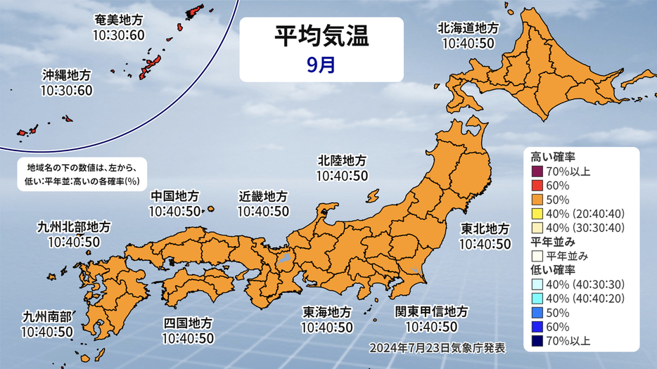 9月の平均気温(3か月予報)