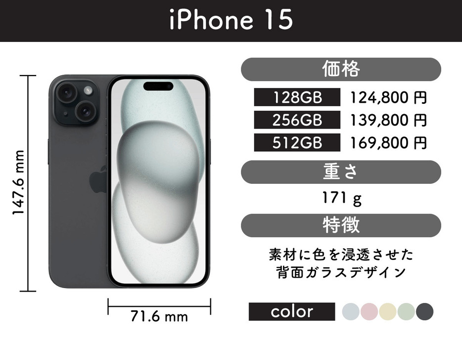 iPhone 15