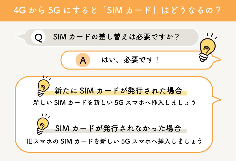 4Gから5Gにすると「SIMカード」はどうなるの？