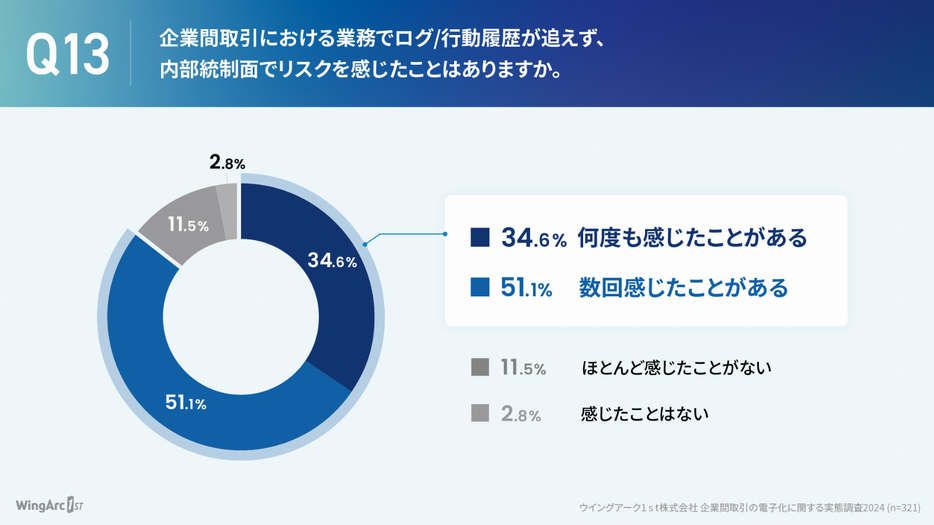 図