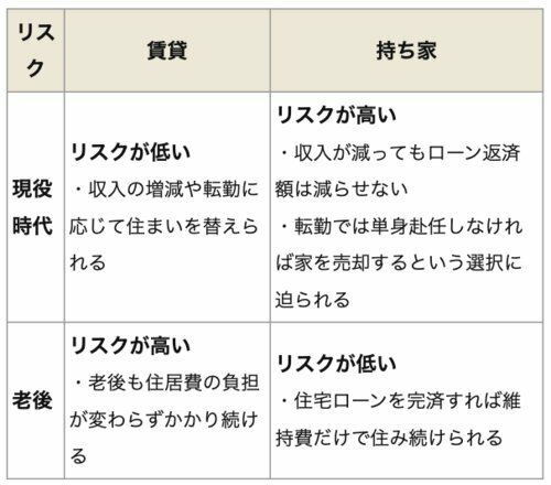 ダイヤモンド不動産研究所