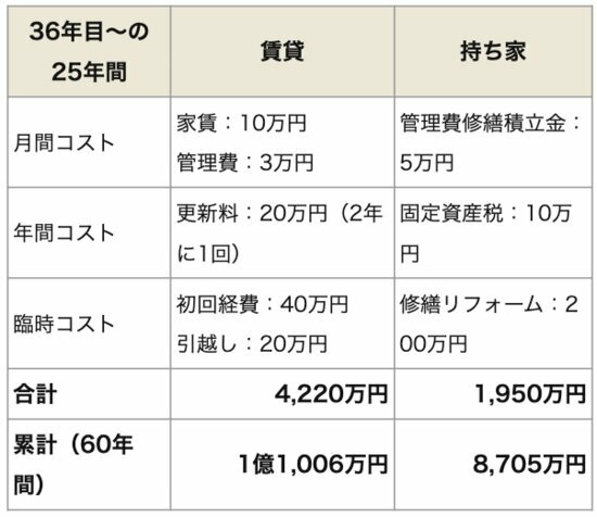 ダイヤモンド不動産研究所