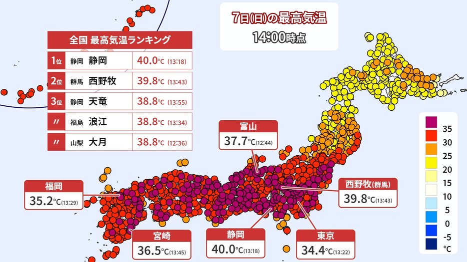 7日(日)午後2時までの最高気温