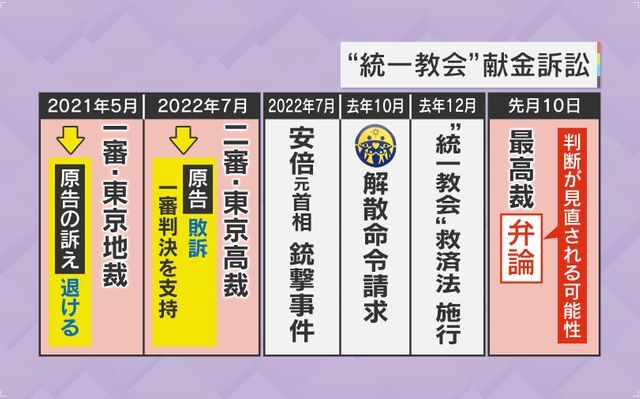 解散命令請求などへの影響も