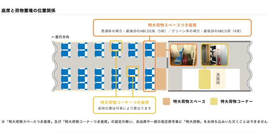 「特大荷物スペース」や「特大荷物コーナー」に関するJR東海の案内（同社のHPより）