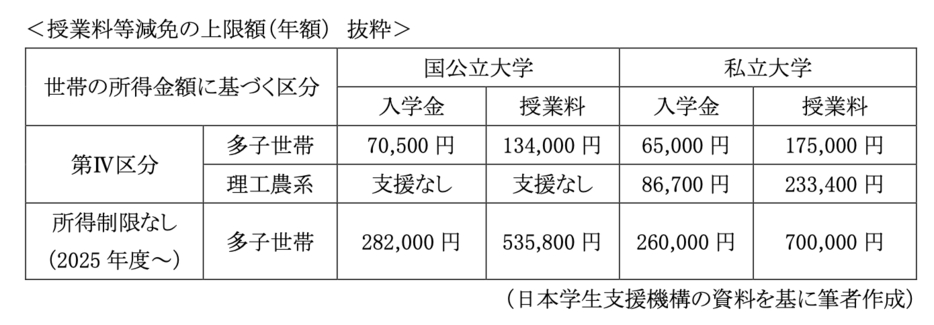 図表2