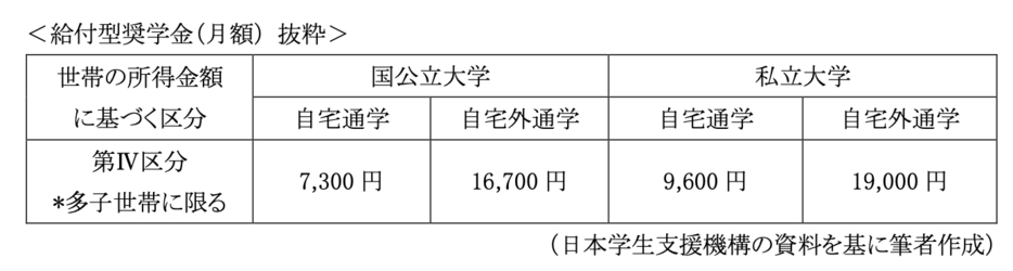 図表1