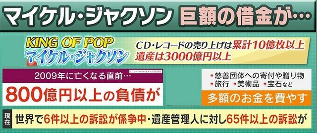 亡くなる直前に800億円の負債が