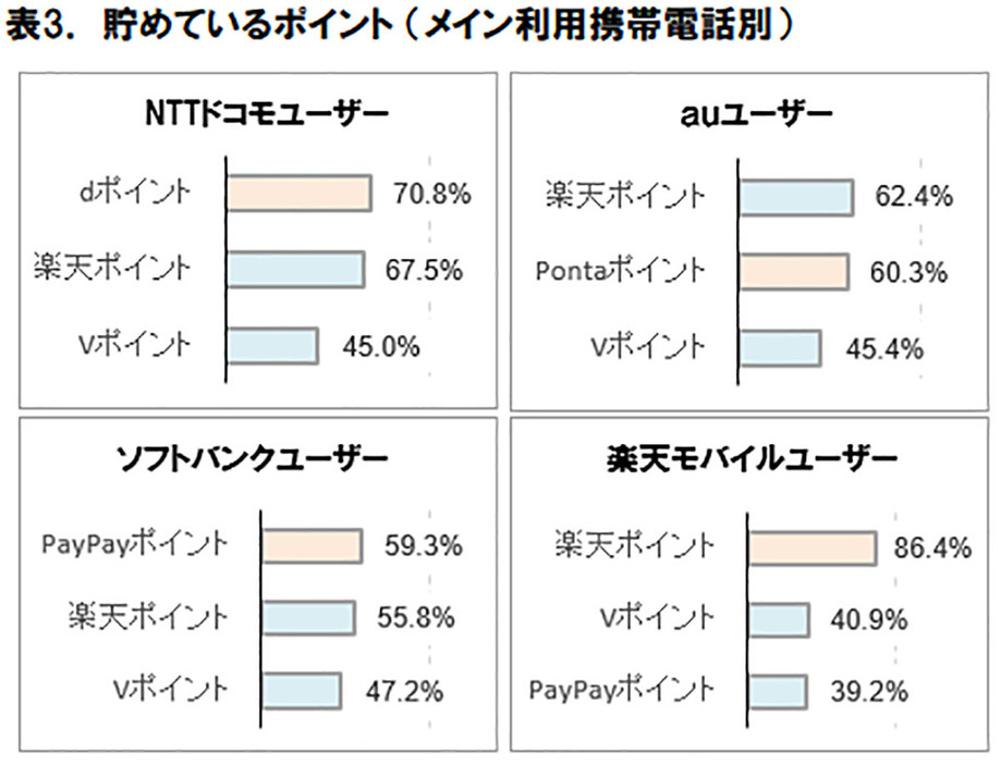 （ICT総研調べ）