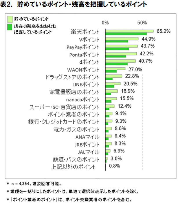 （ICT総研調べ）