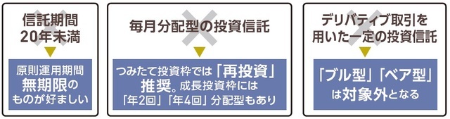 ［図表1］「成長投資枠」の投資信託のNG条件は？