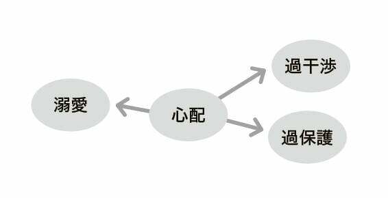 『子どもが「発達障害」と疑われたときに読む本』より