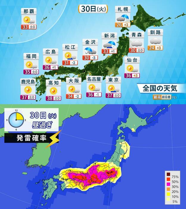 30日(火)の天気・予想最高気温と昼過ぎの発雷確率