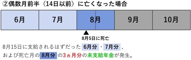 【請求しないともらえないお金】亡き夫の〈未支給年金〉を受け取るための手続きと注意点〈相続専門税理士が解説〉