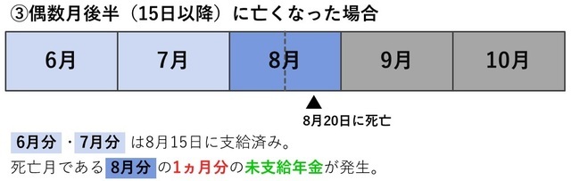 【請求しないともらえないお金】亡き夫の〈未支給年金〉を受け取るための手続きと注意点〈相続専門税理士が解説〉