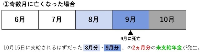 【請求しないともらえないお金】亡き夫の〈未支給年金〉を受け取るための手続きと注意点〈相続専門税理士が解説〉