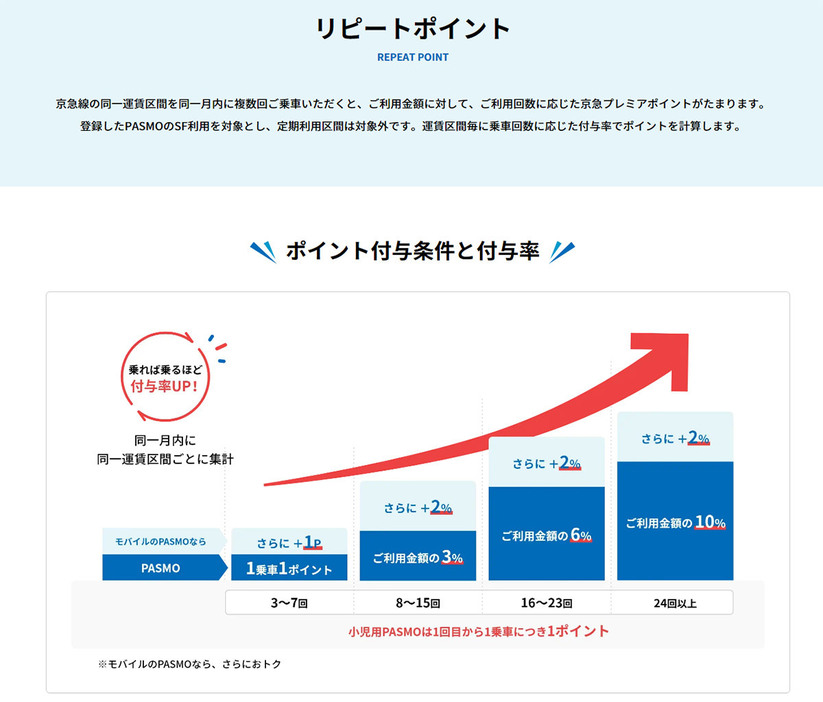 （画像は京急プレミアムポイント公式サイトより引用）