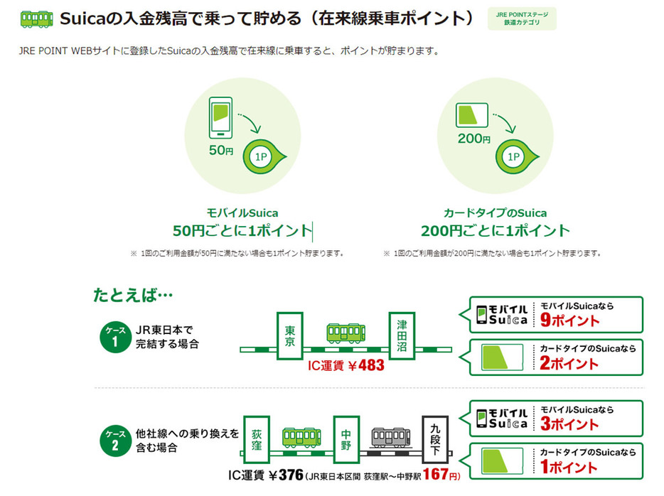 （画像はJRE POINT公式サイトより転載）