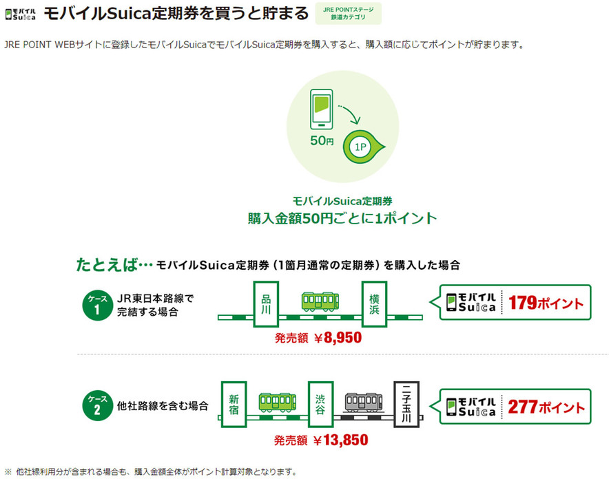 （画像はJRE POINT公式サイトより転載）