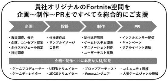 サービス概要