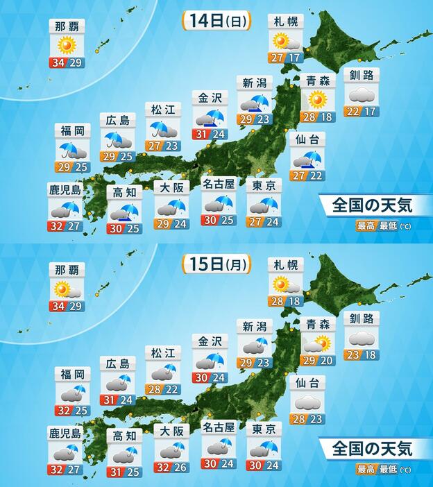 天気と予想気温