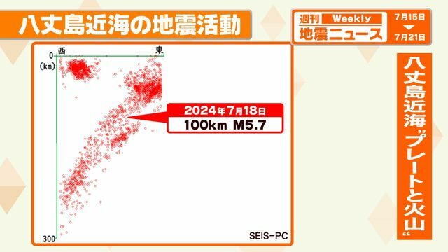 日テレNEWS NNN