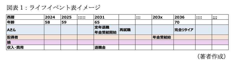 図表1