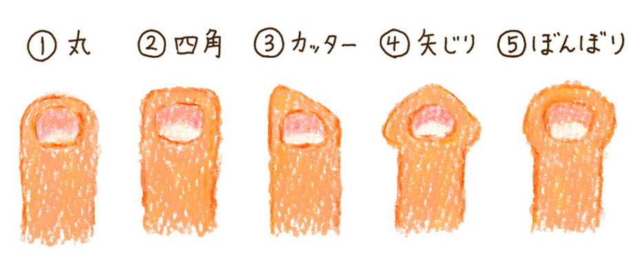 普段、どのような言葉を発して、コミュニケーションをとっているか