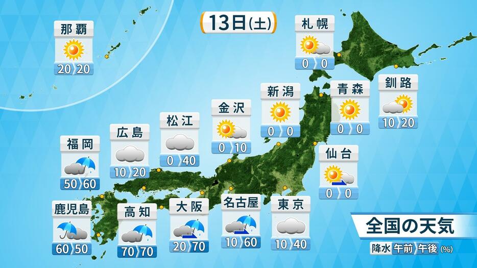 13日(土)全国天気・降水確率