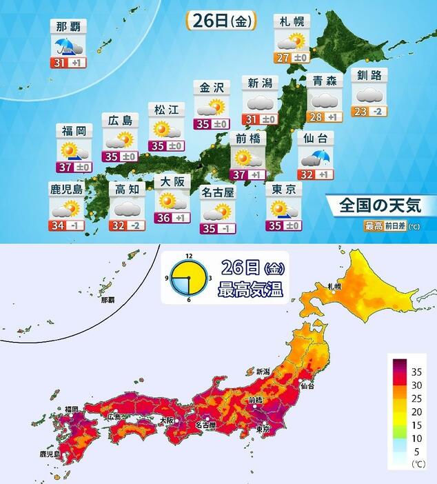 26日(金)の天気と最高気温