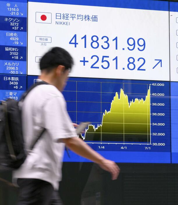 4万1831円99銭で取引を終えた日経平均株価を示すモニター＝10日午後、東京・丸の内