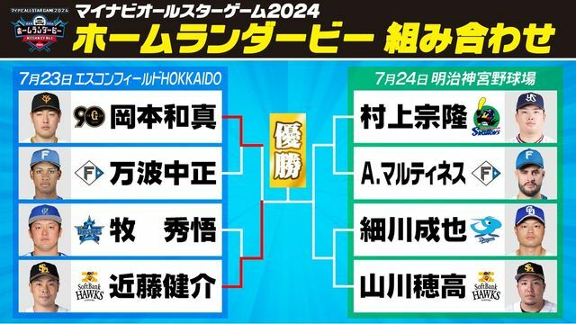 HRダービー組み合わせ(第1～3試合終了時点)