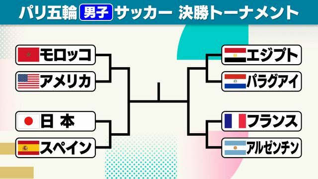 パリ五輪・サッカー男子　決勝トーナメント