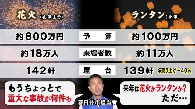 去年までとの比較