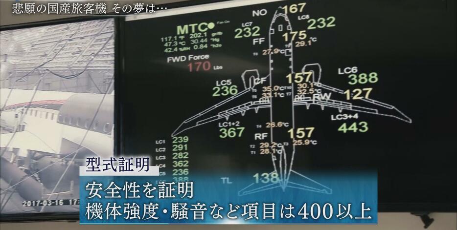 川井さんはMRJについても、アメリカでの型式証明の取得を目指していた