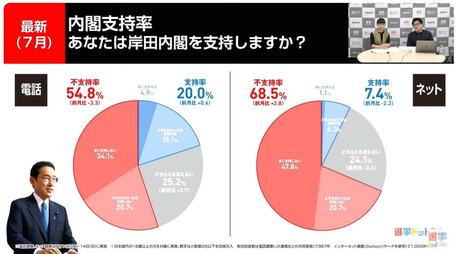 2024年7月の内閣支持率