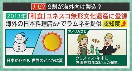 海外でラムネが人気のワケ